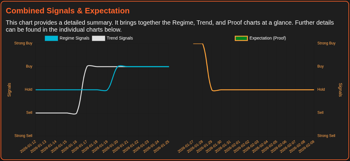 Bitcoin example trend chart